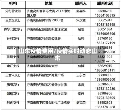 山东疫情费用/疫情实时动态山东-第1张图片