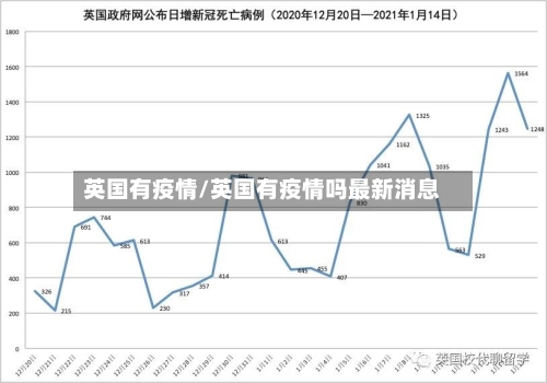 英国有疫情/英国有疫情吗最新消息