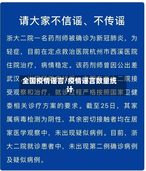 全国疫情谣言/疫情谣言数量统计