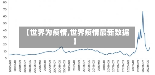 【世界为疫情,世界疫情最新数据】
