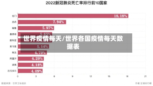 世界疫情每天/世界各国疫情每天数据表