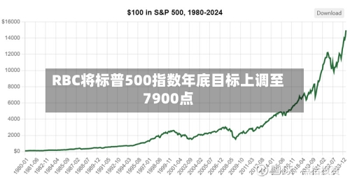 RBC将标普500指数年底目标上调至7900点