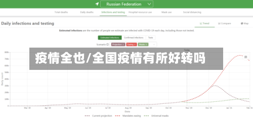 疫情全也/全国疫情有所好转吗