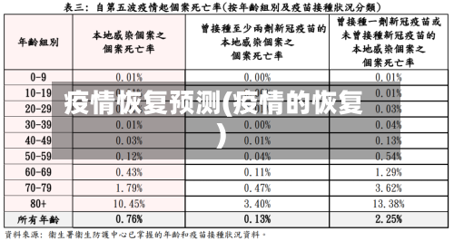疫情恢复预测(疫情的恢复)