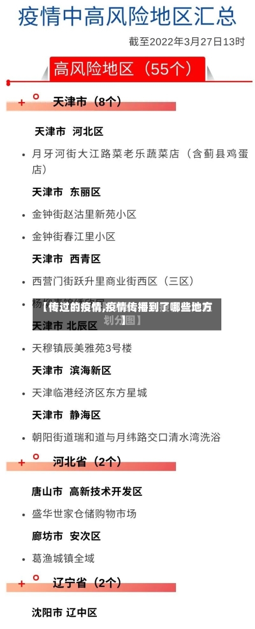 【传过的疫情,疫情传播到了哪些地方】