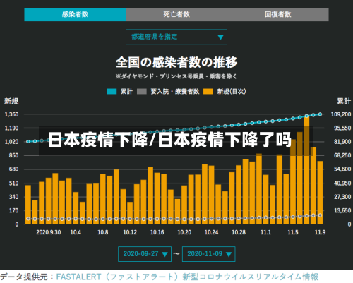 日本疫情下降/日本疫情下降了吗