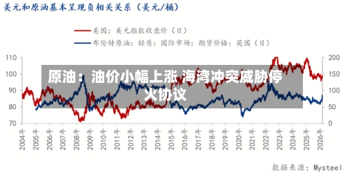 原油：油价小幅上涨 海湾冲突威胁停火协议