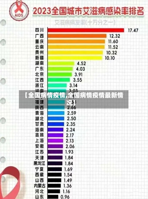 【全国病情疫情,全国病情疫情最新情况】