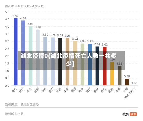 湖北疫情0(湖北疫情死亡人数一共多少)
