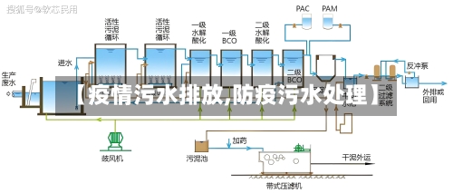 【疫情污水排放,防疫污水处理】